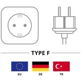 goobay Kaltgeräte Anschlusskabel C13 > Schutzkontakt-Stecker schwarz, 1,5 Meter, gerader Stecker