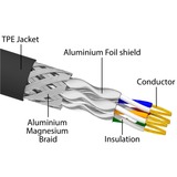 DeLOCK RJ-45 Netzwerkkabel Cat.6a S/FTP, mit Cat.7 Rohkabel schwarz, 10 Meter, 600 MHz, Industrie- und Outdoor-tauglich