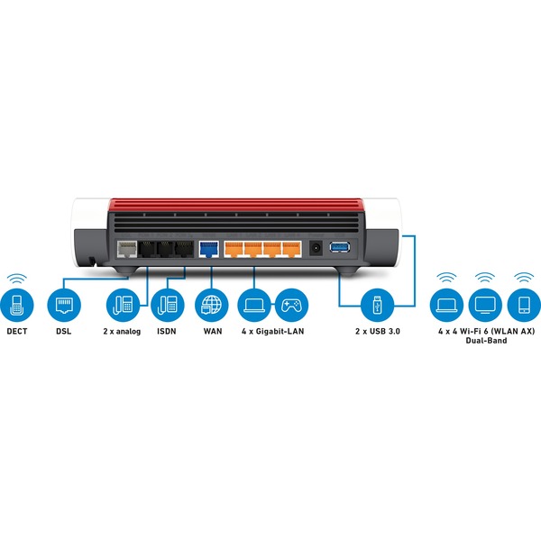 AVM FRITZ!Box 7590 AX, Mesh Router